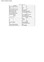 CFMoto 450MT Service Manual service manual preview page 7