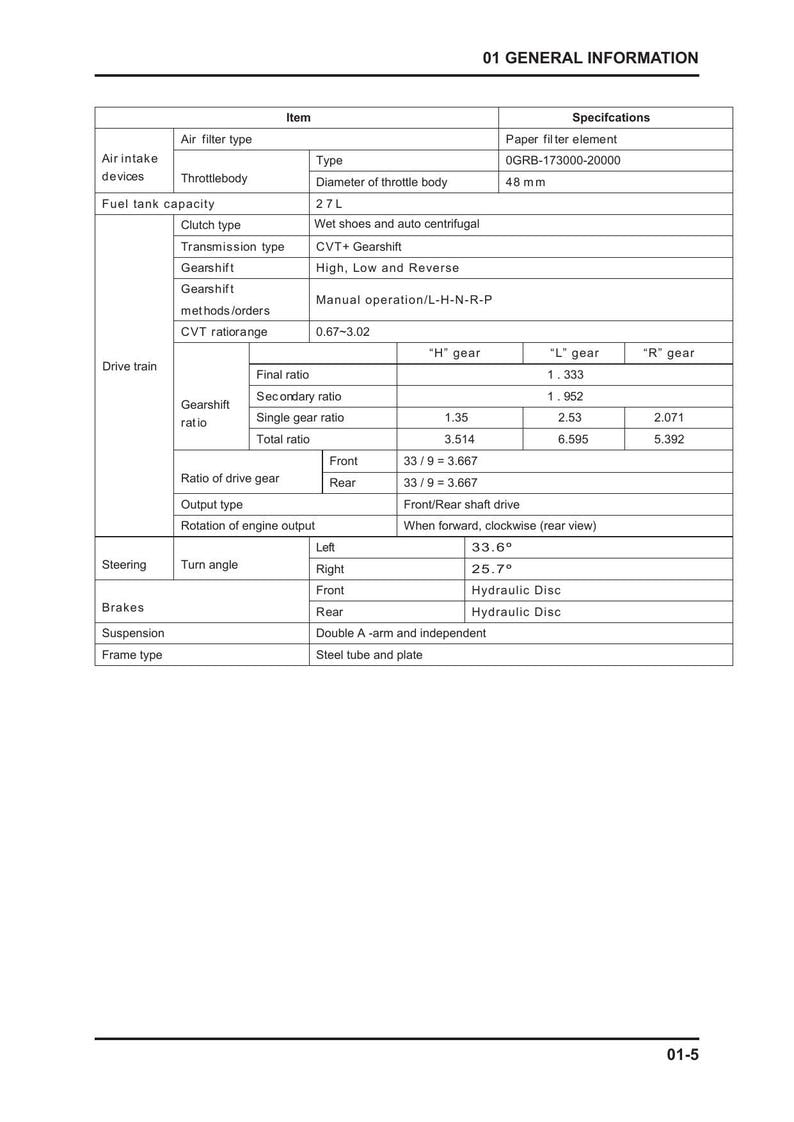 CFMOTO Zforce 500 550 Service Manual 2018-2022 UTV service manual preview page 6