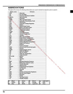 Honda EM4000SX EM5000SXK3 EM6500SXK2 Generator Service Manual 2011-2015 service manual preview page 10