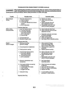 Cummins Onan BGE NHE Emerald Plus RV Generator Service Manual 1994-1998 Generator service manual preview page 4