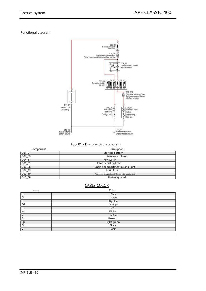 Piaggio Ape Classic 400 Service Manual service manual preview page 5