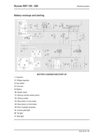 Piaggio Gilera Runner RST 125 200 Service Manual 2007-2011 Scooter service manual preview page 5