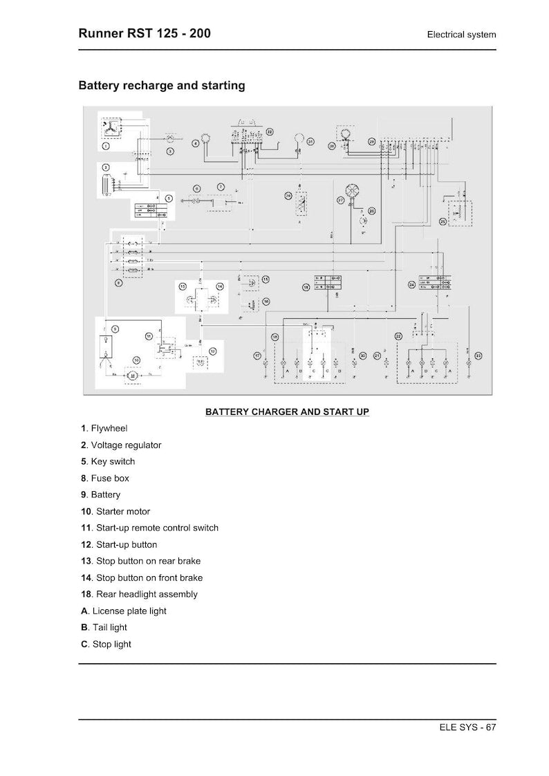 Piaggio Gilera Runner RST 125 200 Service Manual 2007-2011 Scooter service manual preview page 5