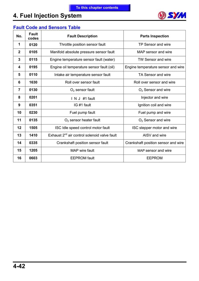 SYM Maxsym 400i Service Manual service manual preview page 8