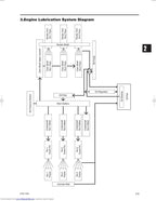 Tohatsu MFS25 MFS30 Service Manual service manual preview page 2