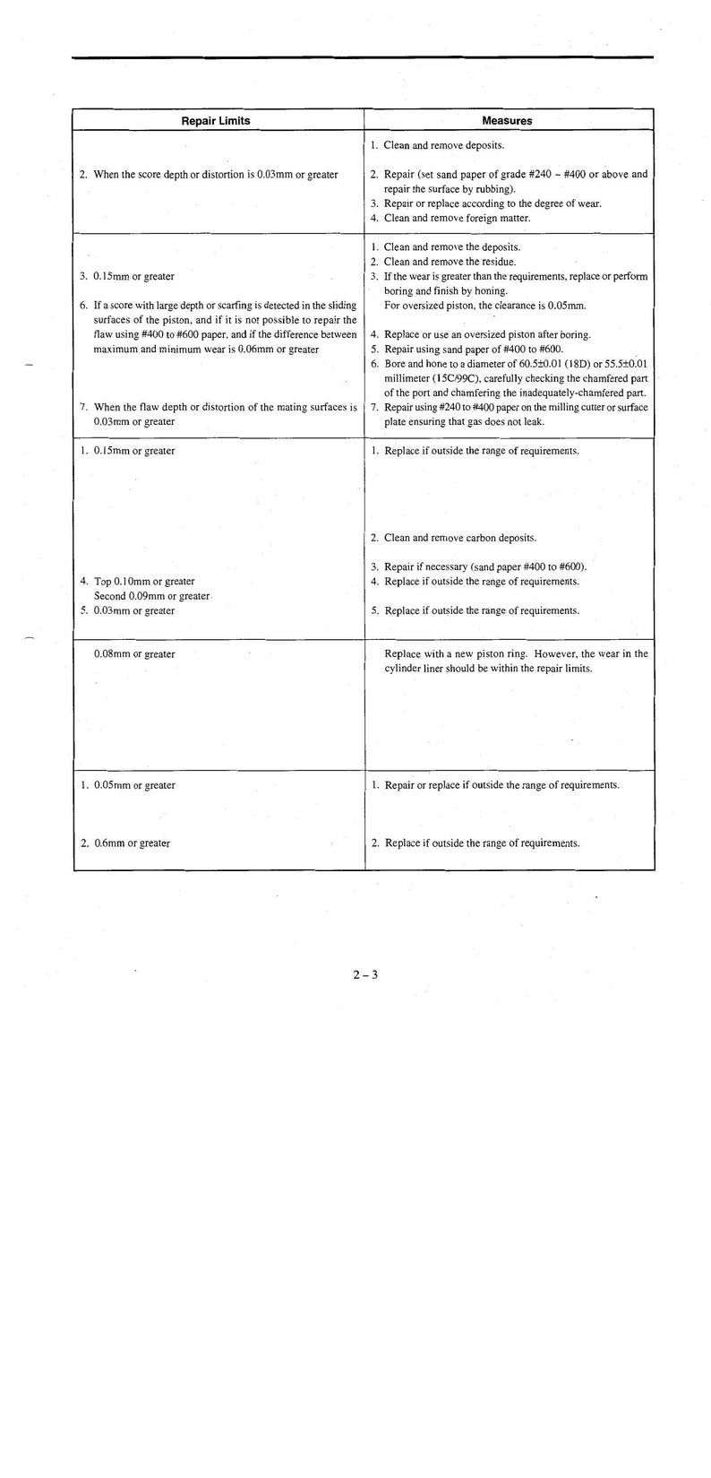 Tohatsu 9.9 HP Outboard Service Manual 2000-2004 Repair service manual preview page 6