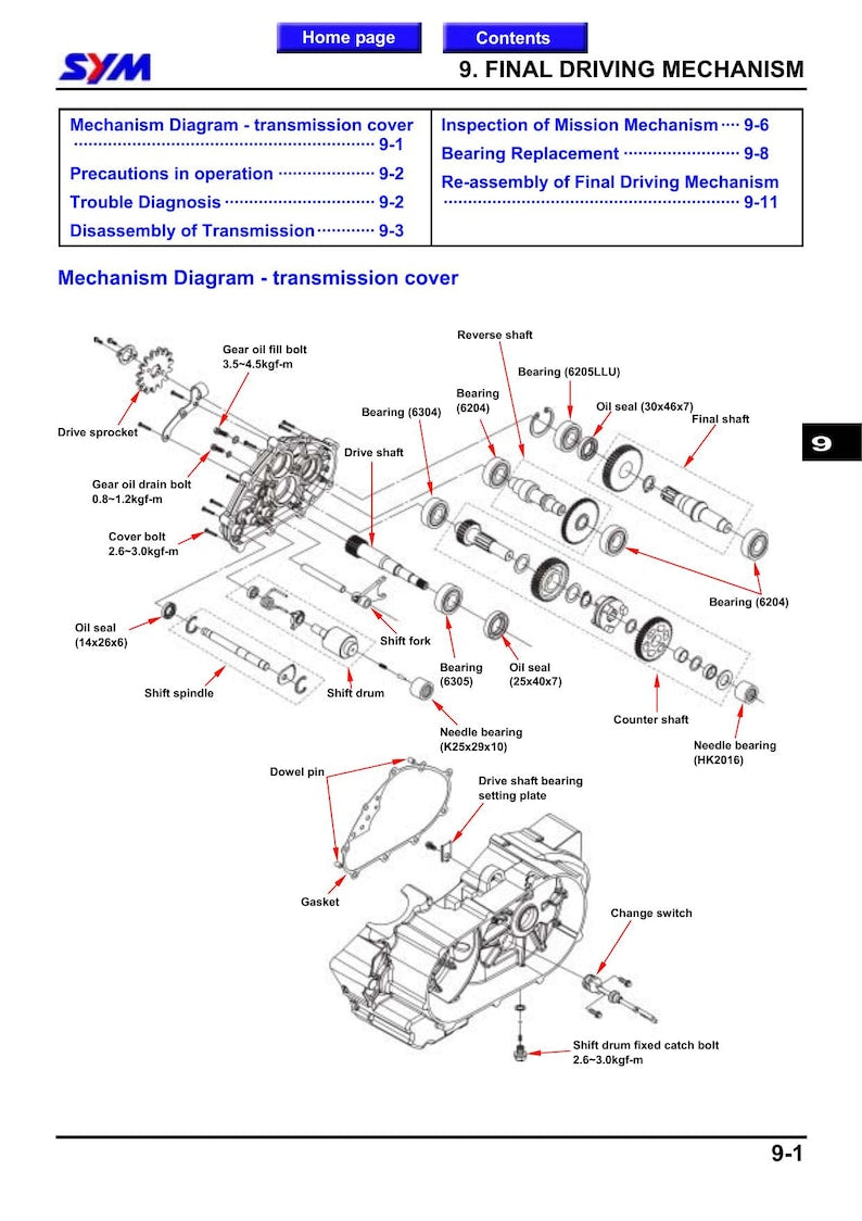 SYM Quad Lander 250 Service Manual 2003-2007 ATV UA25A service manual preview page 11