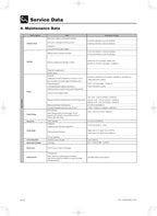 Tohatsu MD 30B2 40B2 50B2 Service Manual service manual preview page 4