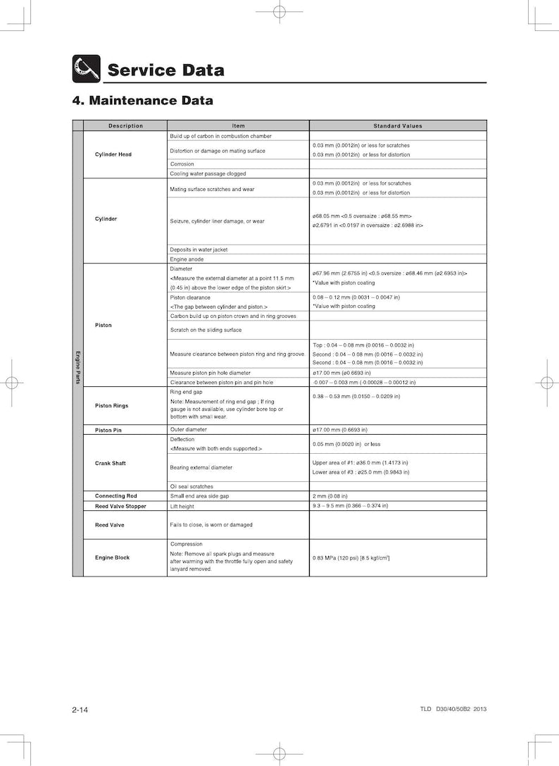 Tohatsu MD 30B2 40B2 50B2 Service Manual service manual preview page 4