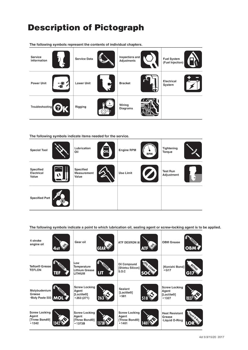 Tohatsu MFS 9.9E 15E 20E Service Manual 2018-2022 4 Stroke Outboard service manual preview page 7
