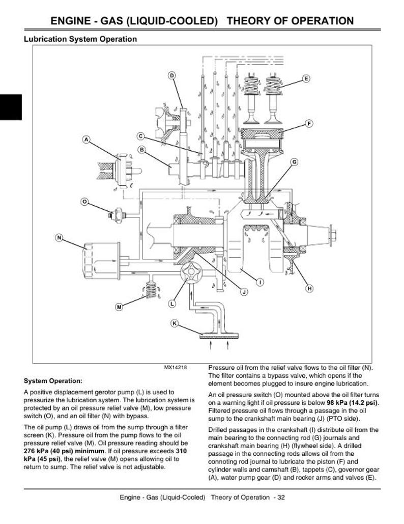 John Deere X700 X720 X724 X728 Tractor Service Manual service manual preview page 5