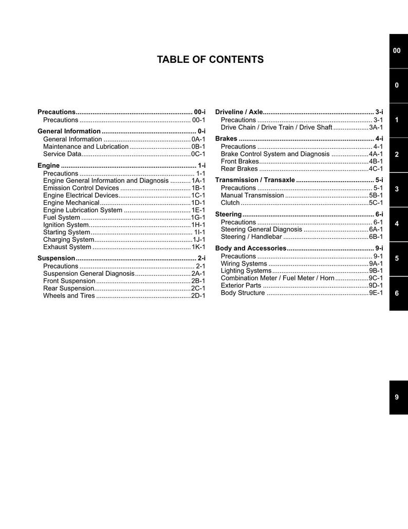 Suzuki GSX150 Service Manual 2015-2019 Motorcycle Repair service manual preview page 3