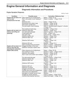 Suzuki GSX150 Service Manual 2015-2019 Motorcycle Repair service manual preview page 7