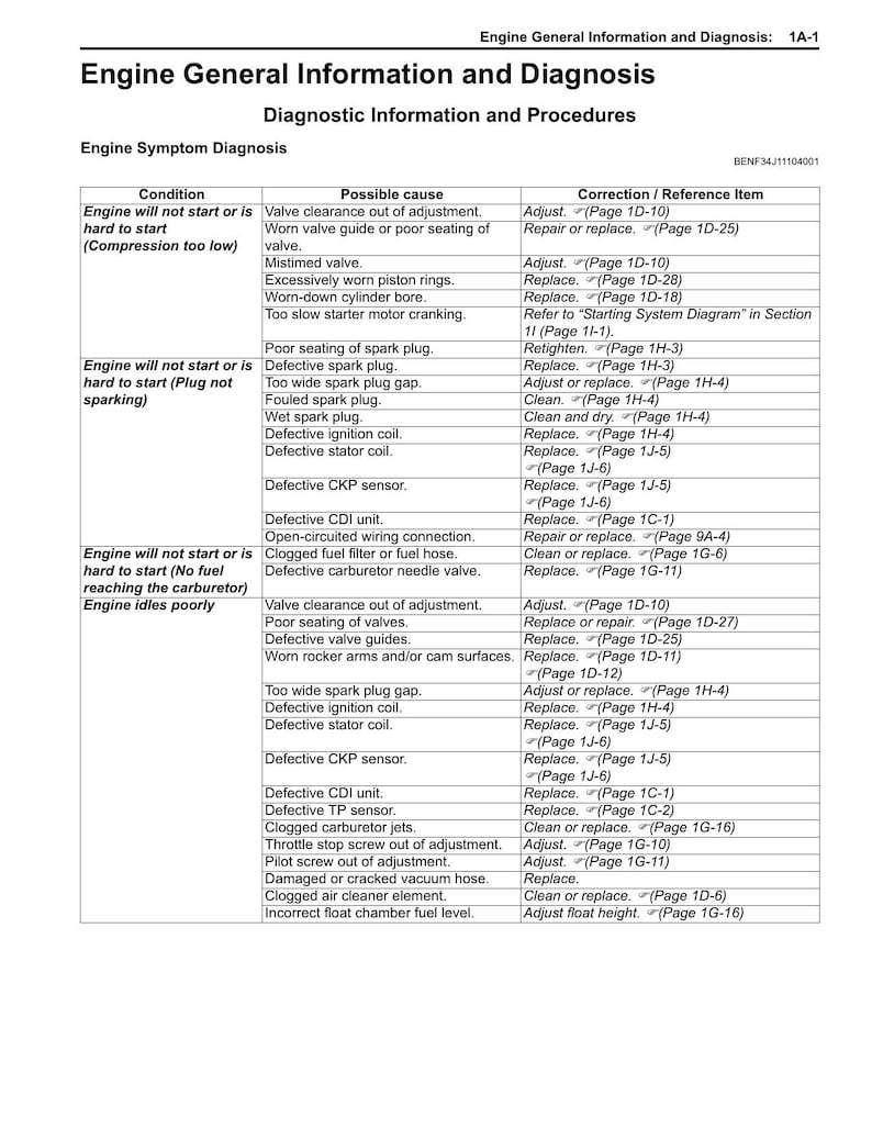 Suzuki GSX150 Service Manual 2015-2019 Motorcycle Repair service manual preview page 7