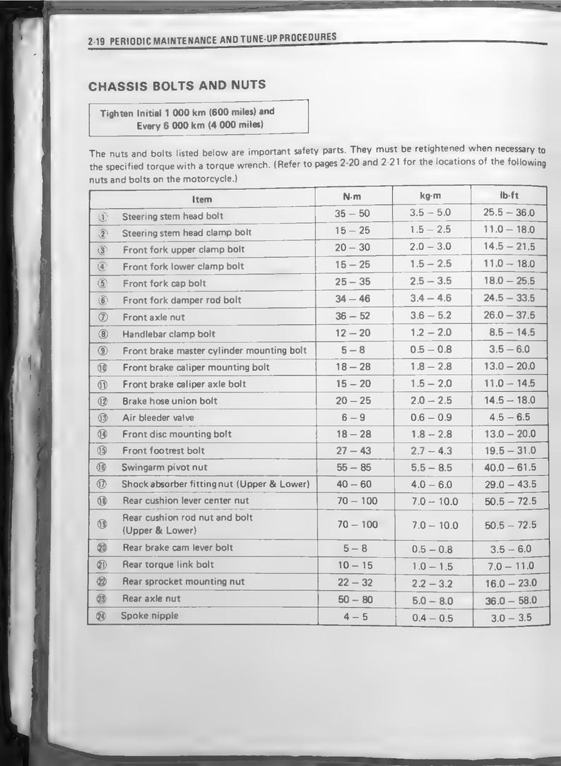 Suzuki DR600S DR500S Service Manual service manual preview page 6