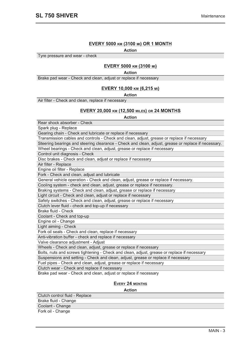 Aprilia Shiver 750 Service Manual service manual preview page 5