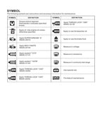 Haojue NEX115 Service Manual service manual preview page 7