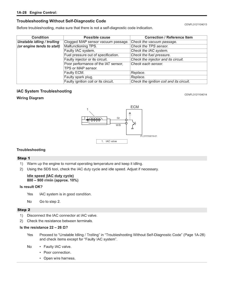Suzuki DF25A DF30A Outboard Service Manual 2014-2018 25 30 HP service manual preview page 8