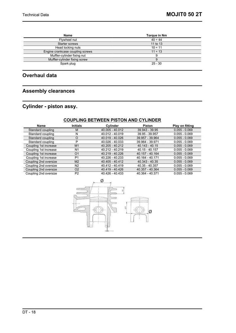 Aprilia Mojito 50 2T Service Manual service manual preview page 7