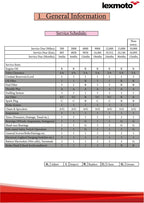 Lexmoto LXR 125 Service Manual service manual preview page 10