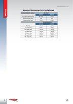 Beta RR 250 300 Race Edition 2 Stroke Service Manual service manual preview page 11