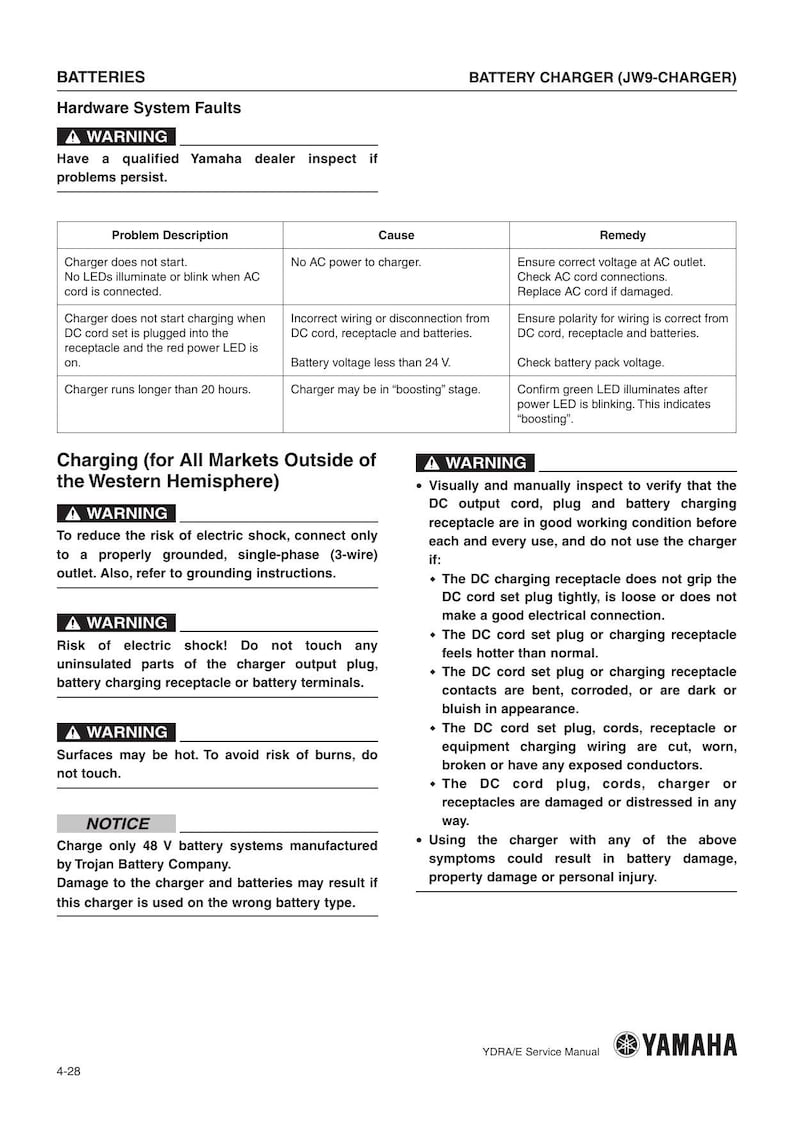 Yamaha YDRA YDRE Golf Car Service Manual 2016-2020 Golf Cart service manual preview page 5