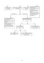 Keeway Cityblade 125 Service Manual service manual preview page 5