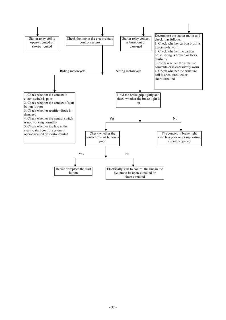 Keeway Cityblade 125 Service Manual service manual preview page 5