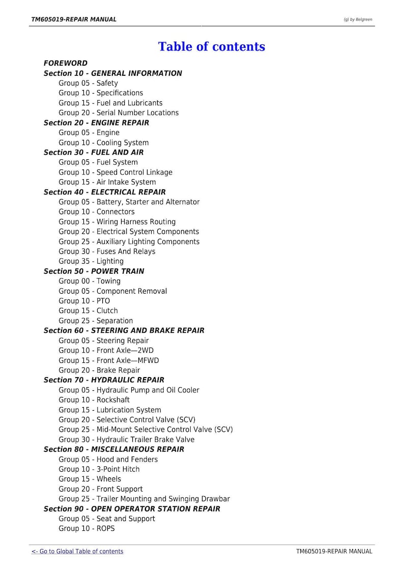 John Deere 6100D 6110D 6115D 6125D 6130D 6140D Service Manual service manual preview page 6