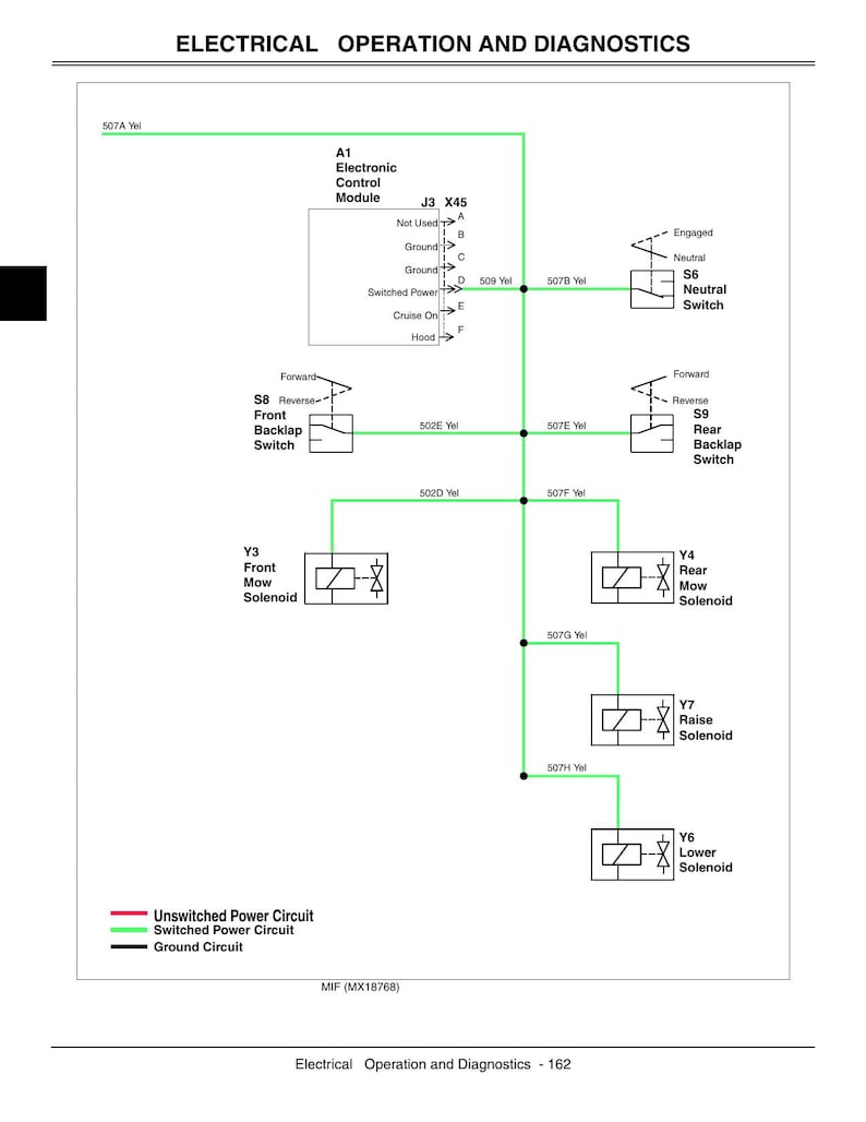 John Deere 3225C 3235C 3245C Fairway Mower Service Manual service manual preview page 4