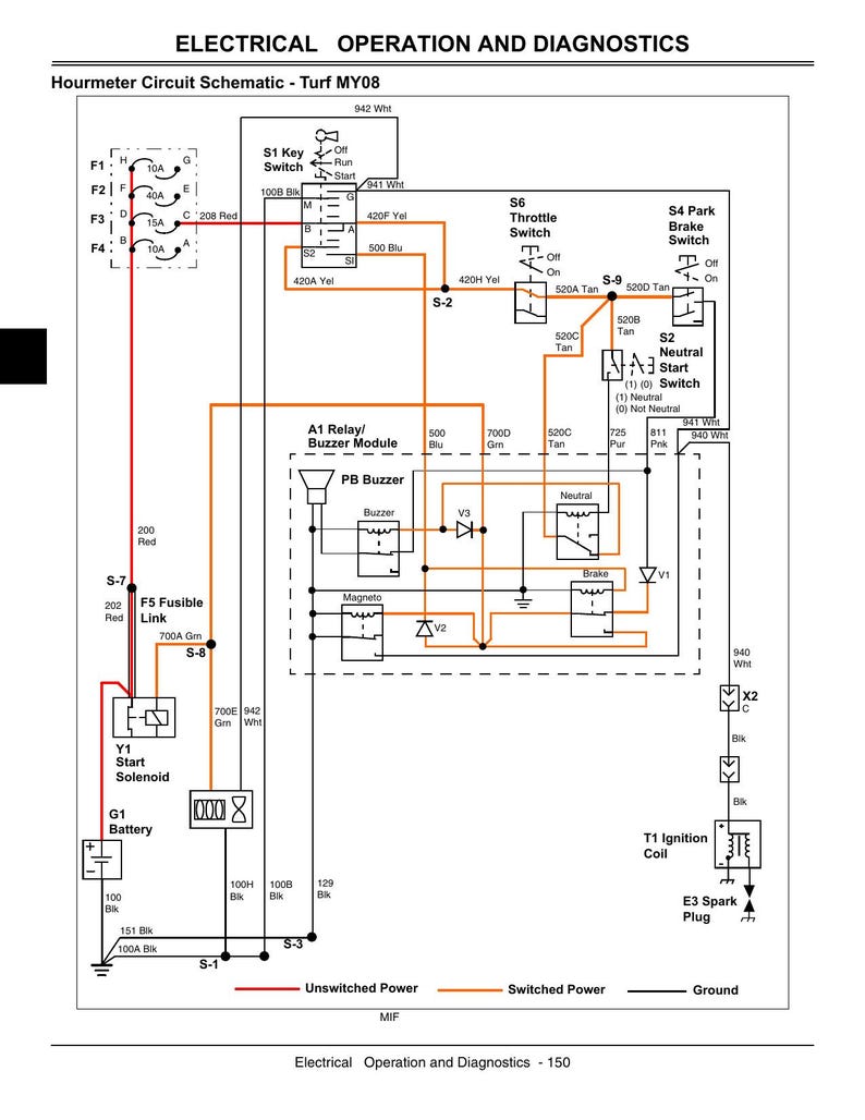 John Deere Gator TX service manual preview page 6