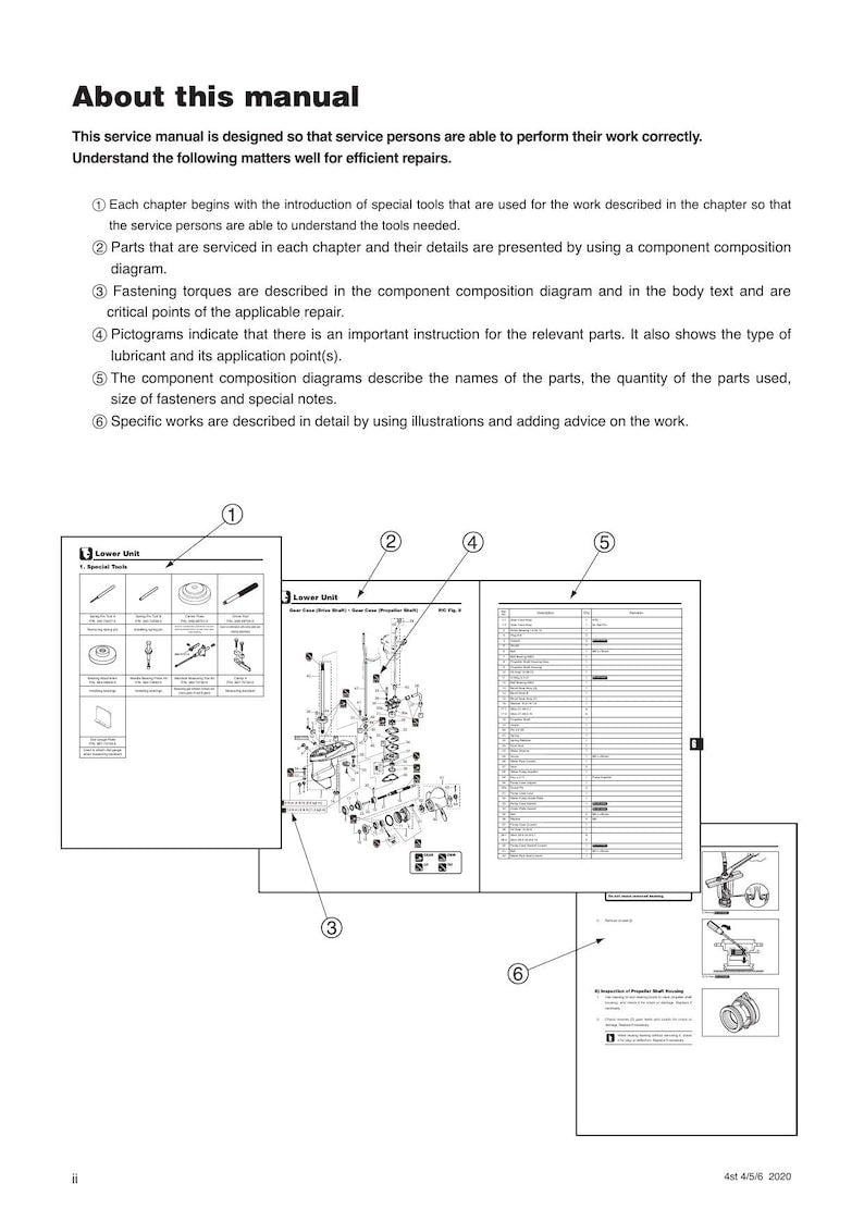 Tohatsu MFS 4D 5D 6D Service Manual 2020-2024 Outboard service manual preview page 7