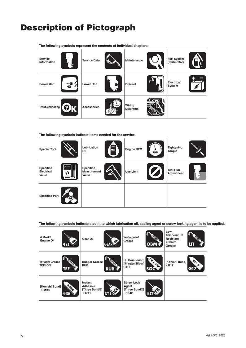 Tohatsu MFS 4D 5D 6D Service Manual 2020-2024 Outboard service manual preview page 10