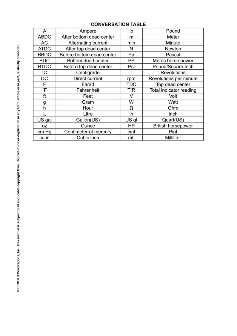 CFMOTO 800NK 799cc Service Manual service manual preview page 6