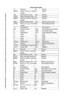 CFMOTO IBEX 450 Service Manual 2023-2026 Motorcycle service manual preview page 7