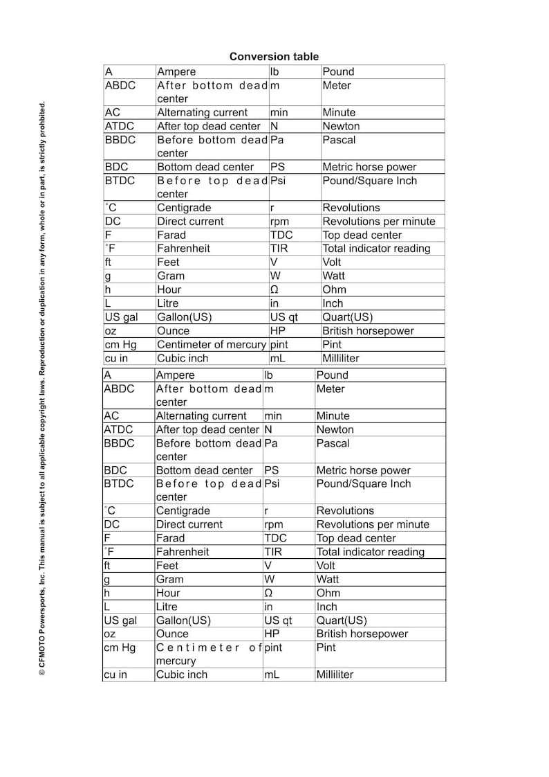 CFMOTO IBEX 450 Service Manual 2023-2026 Motorcycle service manual preview page 7
