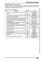 CFMOTO IBEX 450 Service Manual 2023-2026 Motorcycle service manual preview page 9