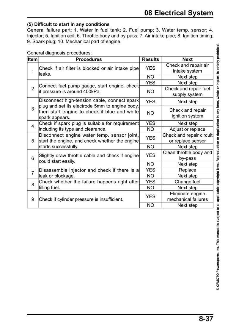 CFMOTO IBEX 450 Service Manual 2023-2026 Motorcycle service manual preview page 9