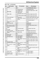CFMOTO 800NK 799cc Service Manual service manual preview page 9