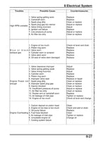 CFMOTO 450NK Service Manual service manual preview page 9