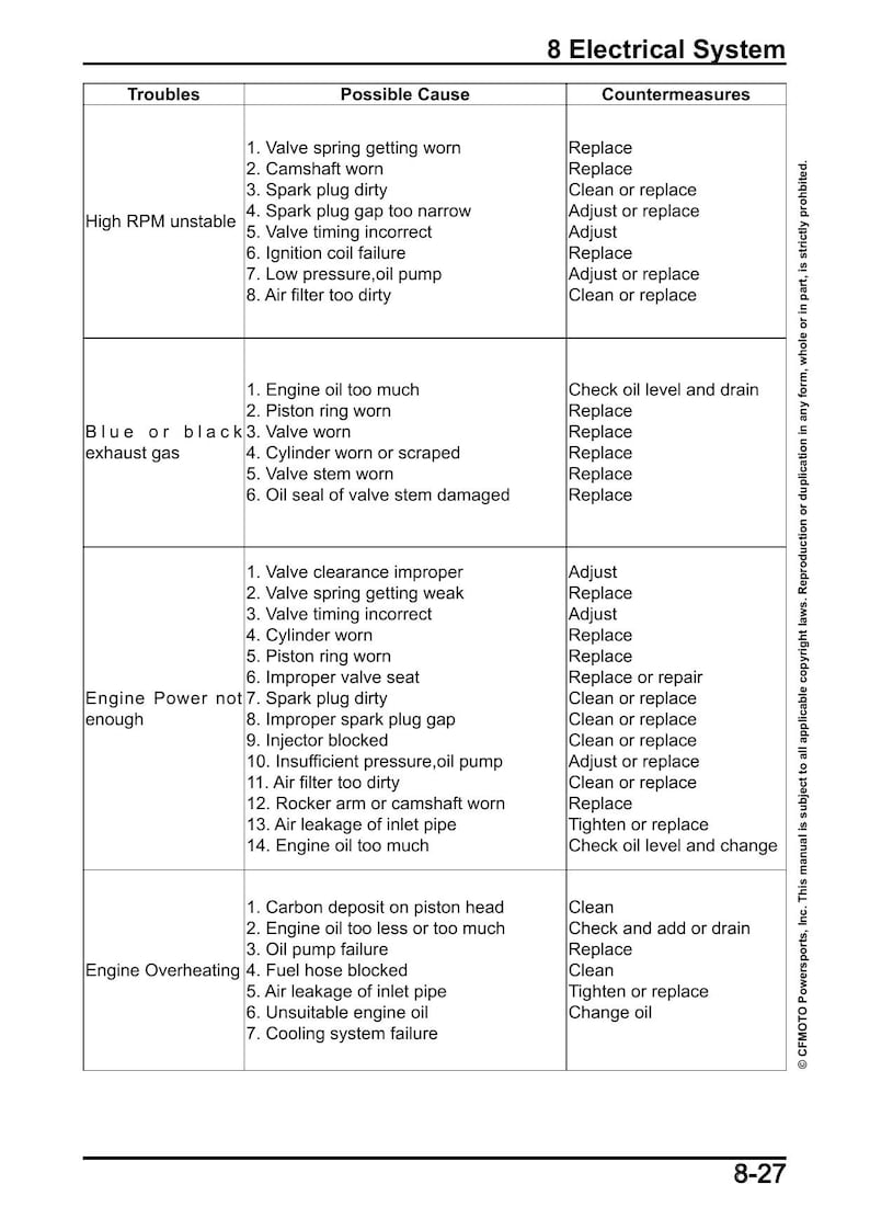 CFMOTO 450NK Service Manual service manual preview page 9