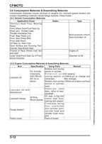 CFMOTO Papio SS 125 Service Manual service manual preview page 8