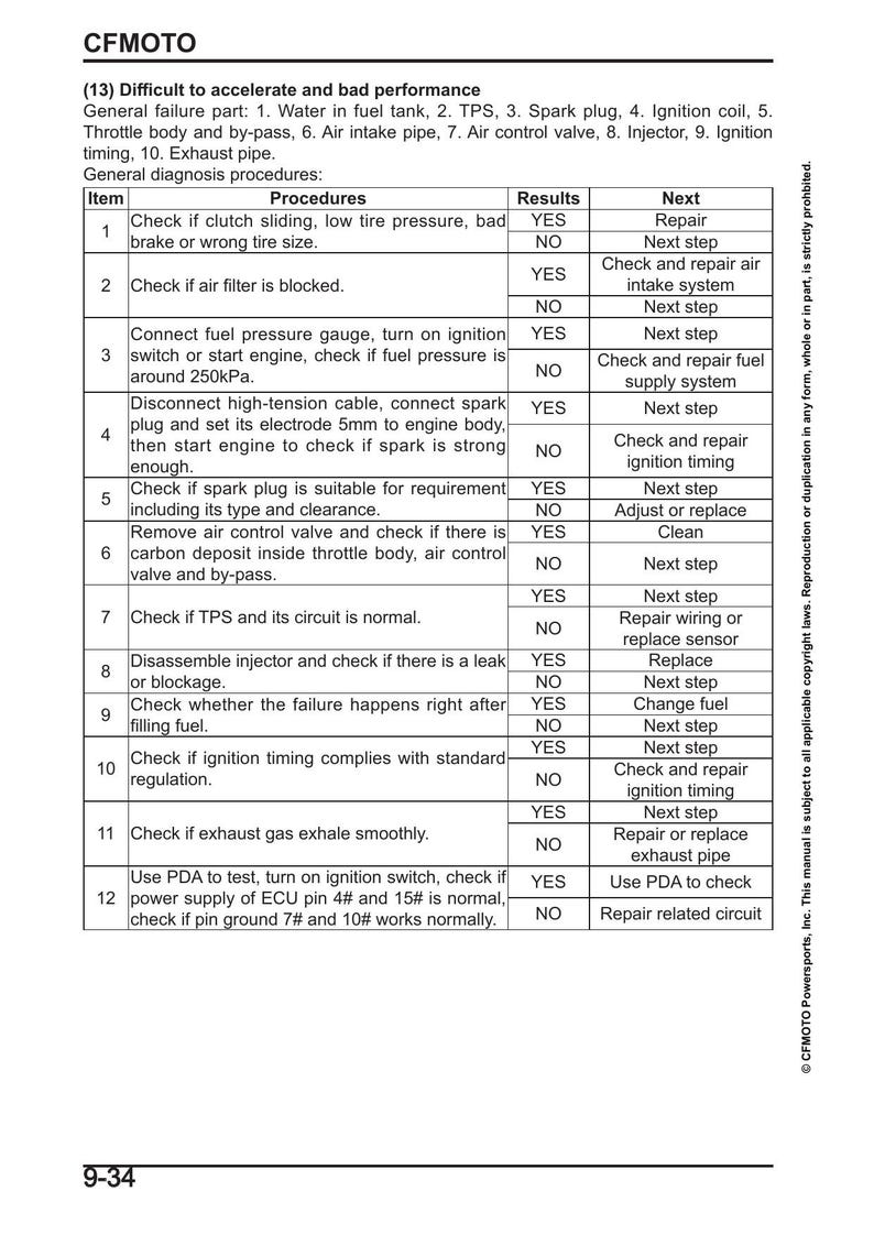 CFMOTO Papio SS 125 Service Manual service manual preview page 9
