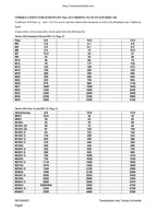 Doosan SD 310 Wheel Loader Service Manual service manual preview page 6