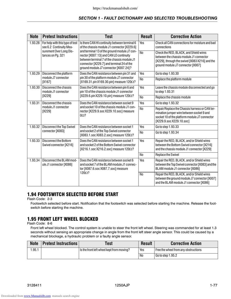JLG 1250AJP Troubleshooting Manual 2007-2011 Aerial Work Platform service manual preview page 8