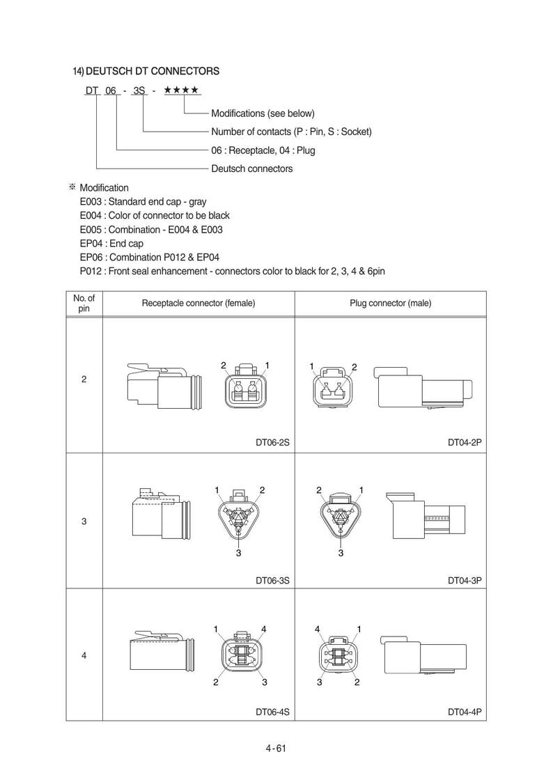 Hyundai R330LC-9S R330NLC-9S Excavator Service Manual service manual preview page 3