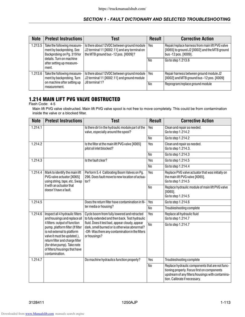 JLG 1250AJP Troubleshooting Manual 2007-2011 Aerial Work Platform service manual preview page 9