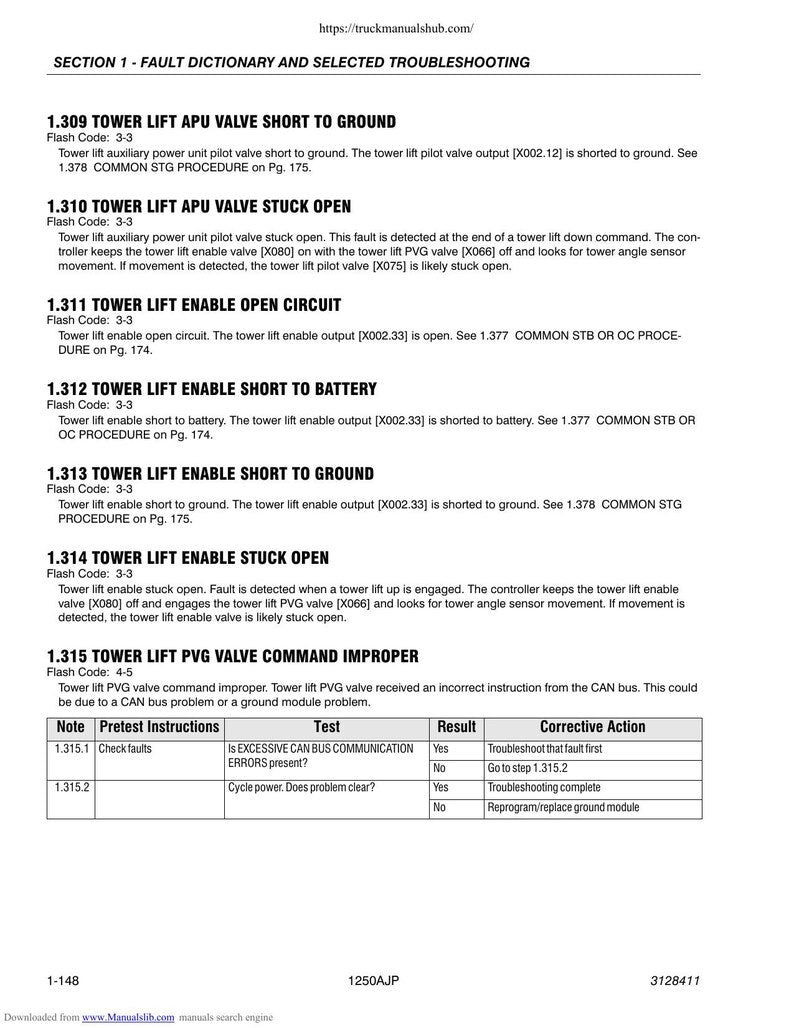 JLG 1250AJP Troubleshooting Manual 2007-2011 Aerial Work Platform service manual preview page 10
