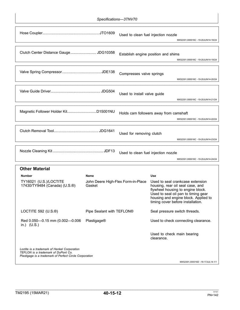 John Deere Gator HPX 4X2 4X4 Gas Diesel Service Manual 2014-2021 UTV service manual preview page 7