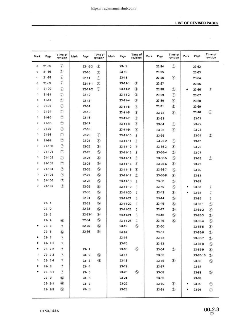 Komatsu D150A-1 D155A-1 Service Manual service manual preview page 9